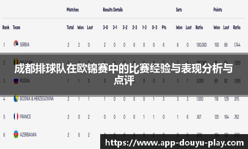 成都排球队在欧锦赛中的比赛经验与表现分析与点评