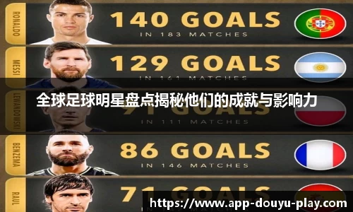 全球足球明星盘点揭秘他们的成就与影响力